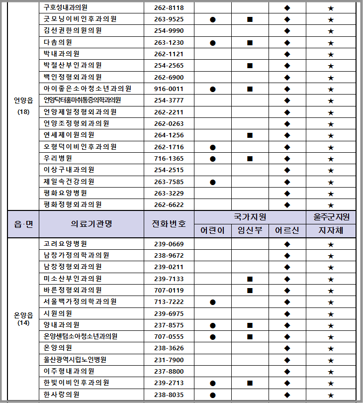 울주군 무료 독감 예방접종 병원