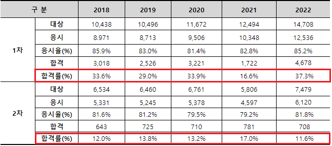 세무사의 모든 것(시험,법인,연봉,학원,강사)