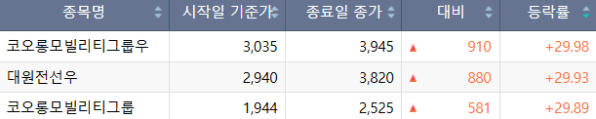 유가증권시장