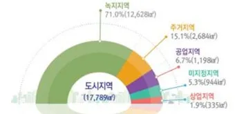 우리나라에서 면적이 가장 넓은 도시 10위_7