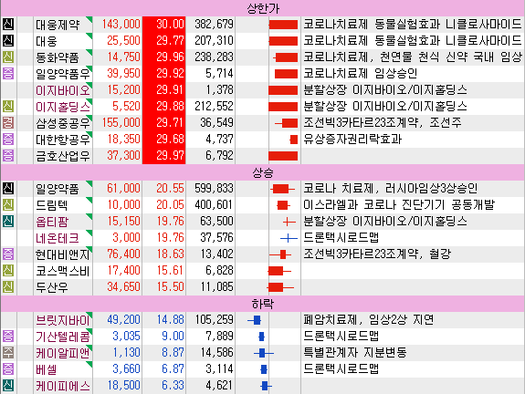  6월5일 특징주, 관심종목