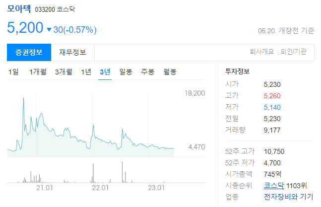 모아텍 주가 전망과 소형정밀모터 STEPPING MOTOR