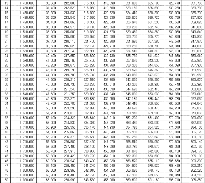 국민연금 수령액 표 5