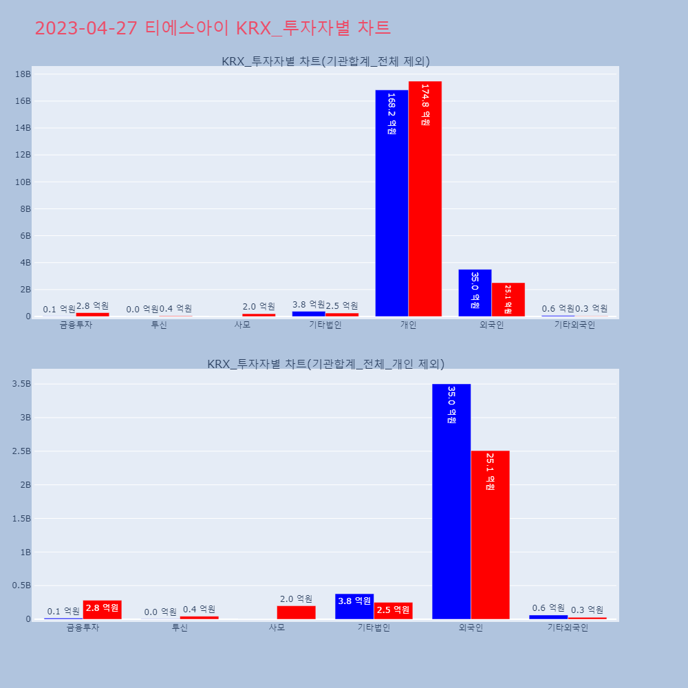 티에스아이_KRX_투자자별_차트