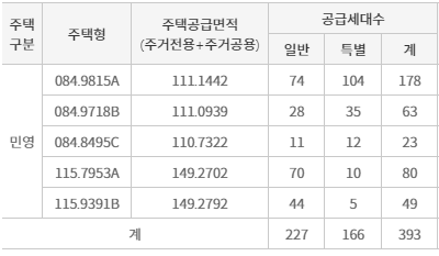 공급대상