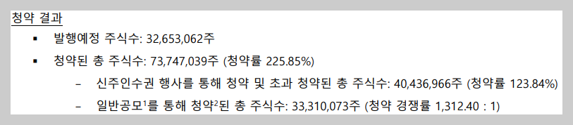 2021년 유상증자 청약결과 정리