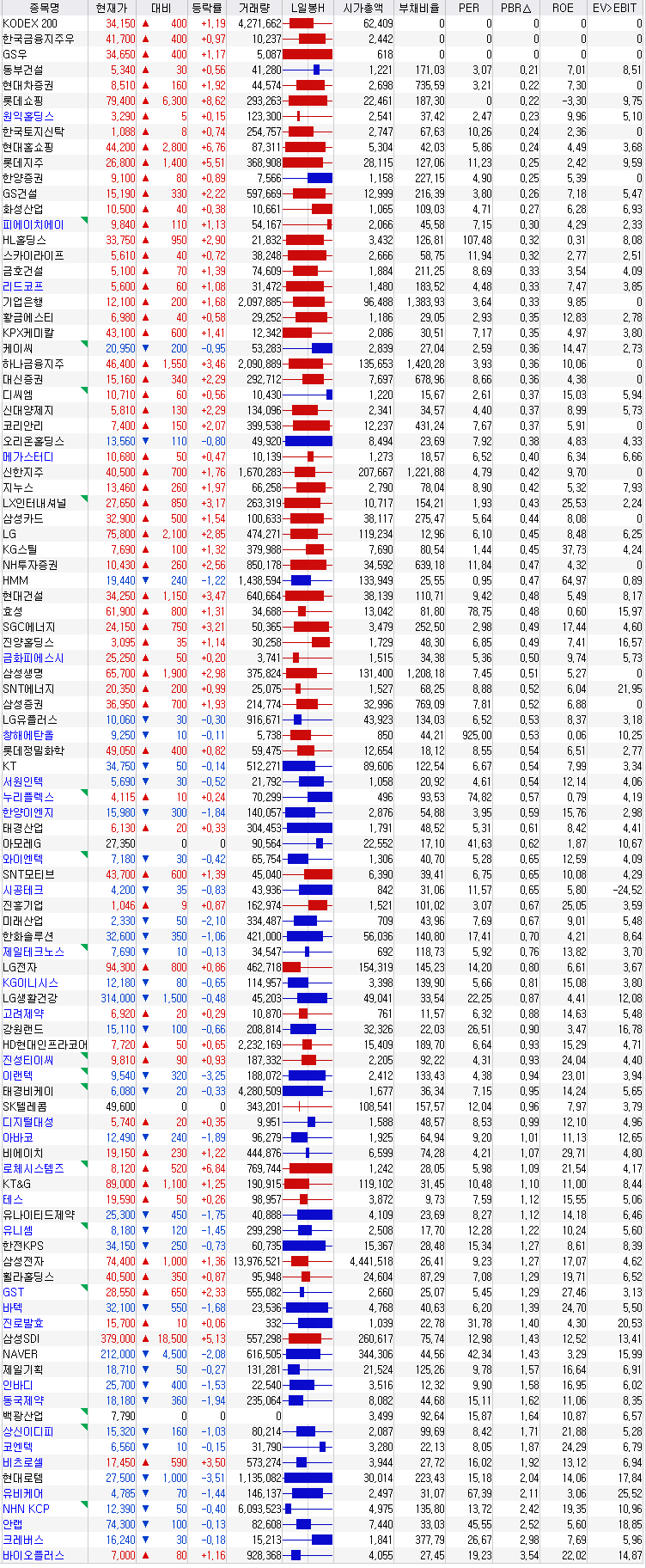 보유종목 저PBR 순 정렬