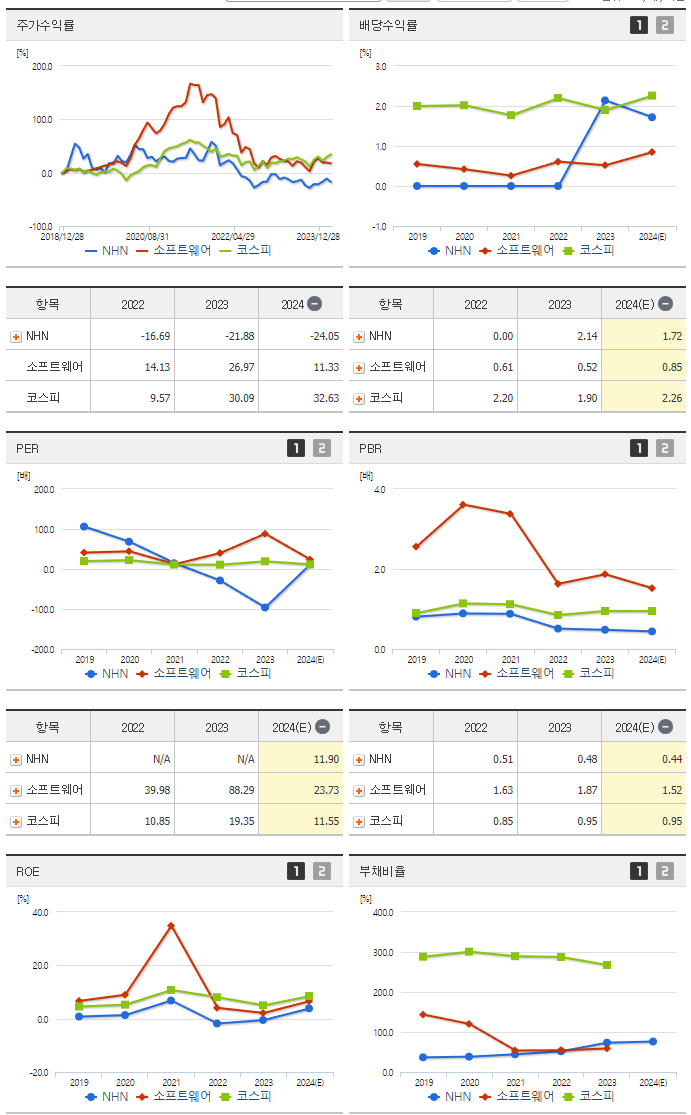 NHN_섹터분석