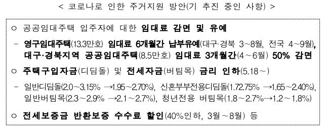  공공임대 입주자 임대료 감면, 주택구입자금 및 전세자금 금리 인하