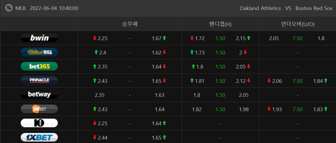 6월 4일 와티비 MLB 분석 보스턴 오클랜드 해외배당