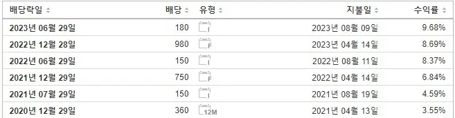 우리금융지주-배당금-지급예정일