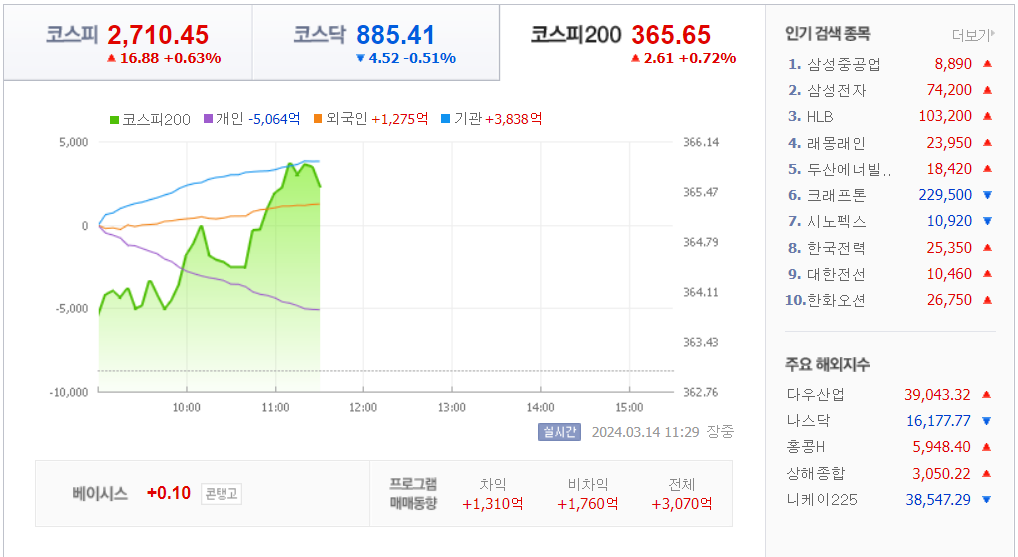 코스피시세(출처:네이버증권)