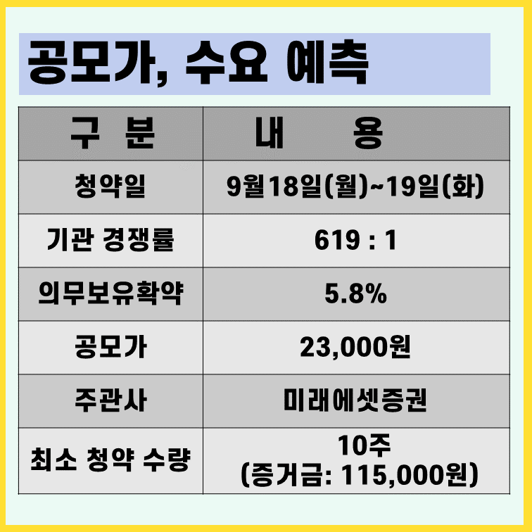 밀리의서재 수요예측 공모가