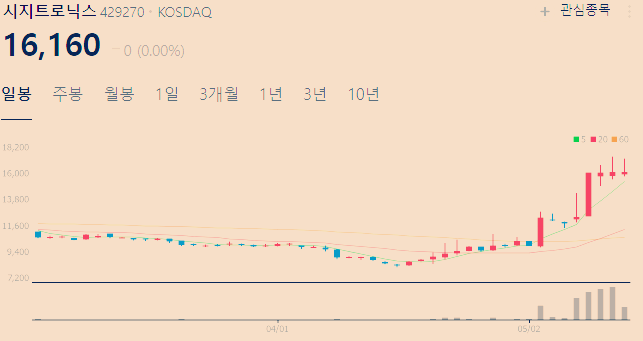 전력반도체 관련주 대장주 TOP4(SIC GaN)