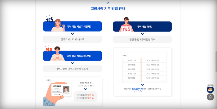 고향선택