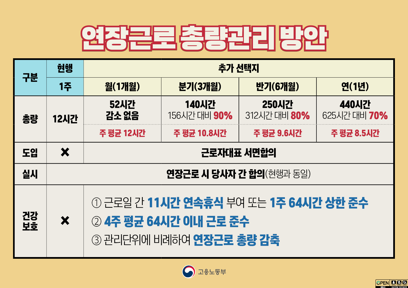 주52시간제