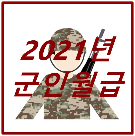  2021년 군인월급 12.5% 인상