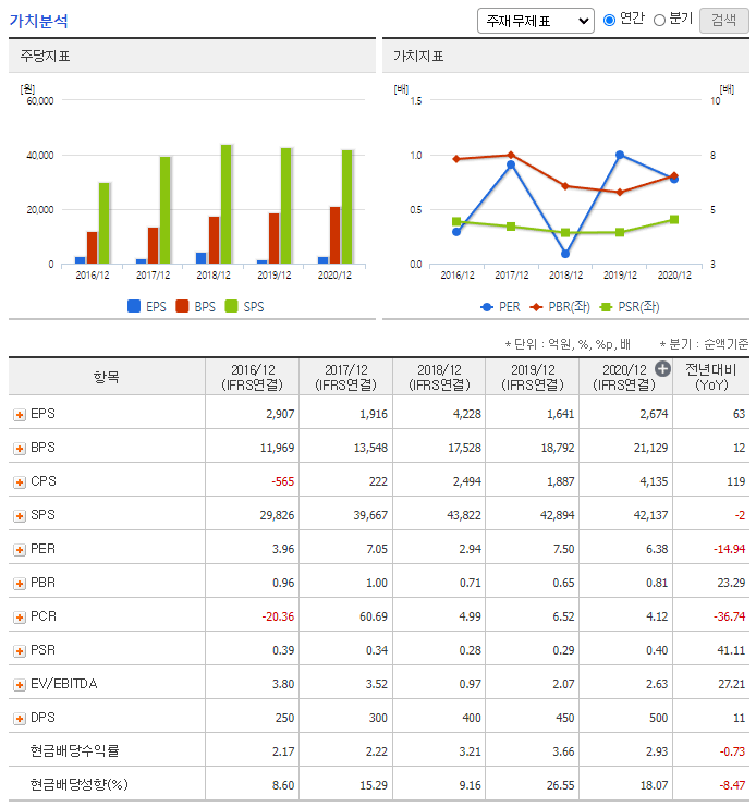 항공우주산업 관련주 대장주 1탄 한양이엔지 가치분석