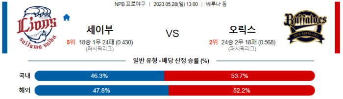  일본 야구 세이부 대 오릭스 분석