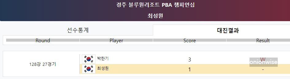 최성원 128강 경기결과 - 경주 블루원리조트 PBA 챔피언십