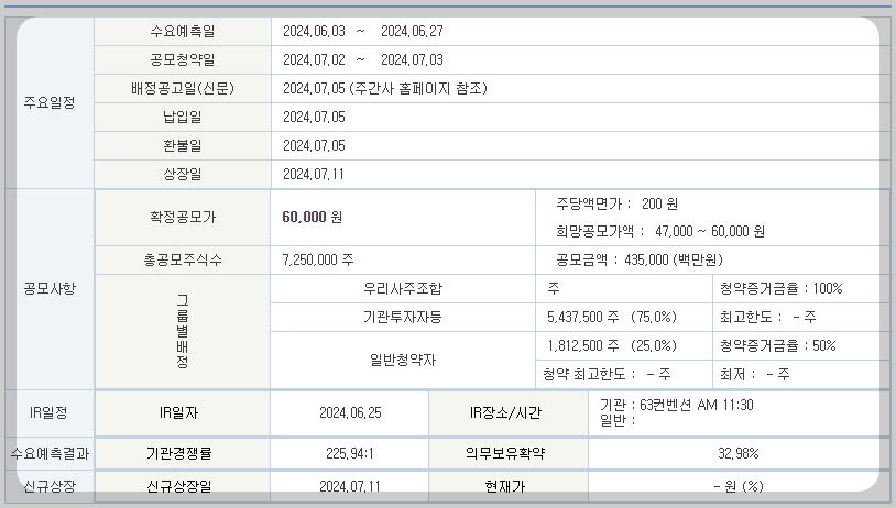 청약일정