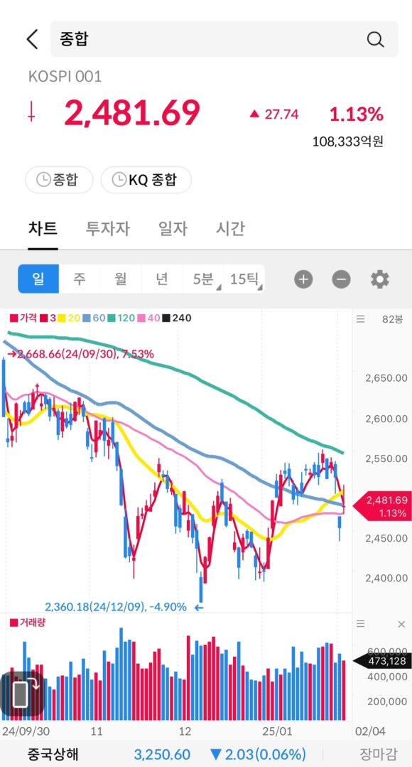 에스에이티 이미지