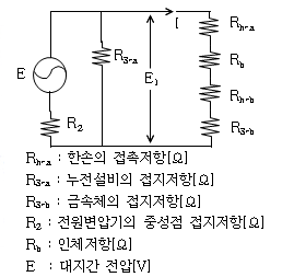 [그림 10] 전기적 등가회로도