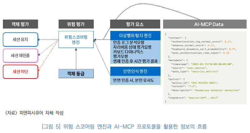 MCP 이미지