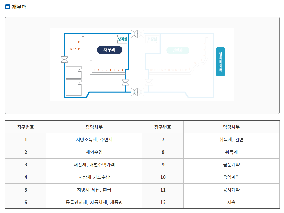 단양군청-재무과-배치도