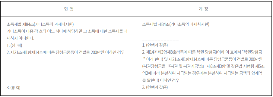 소득세법 개정에 따른 복권 당첨금 비과세 기준 상향 안내