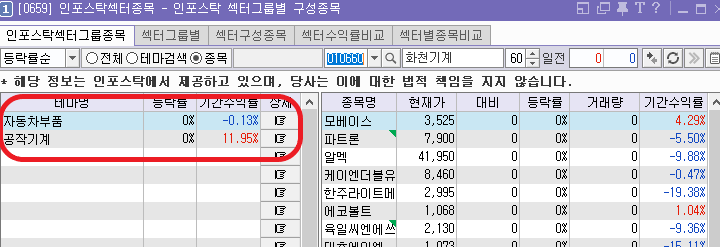 화천기계 테마 차트