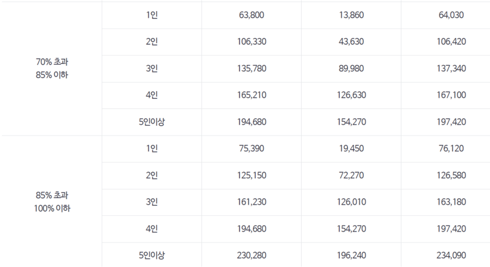 소득 등급 02
