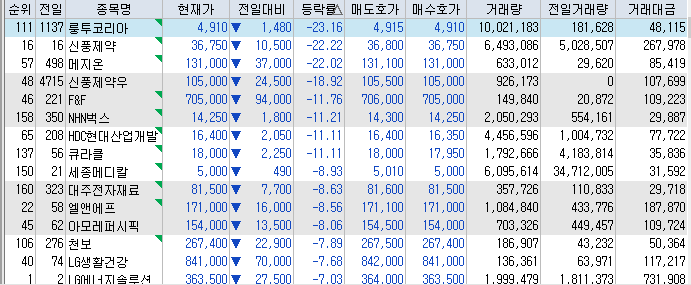 하락종목