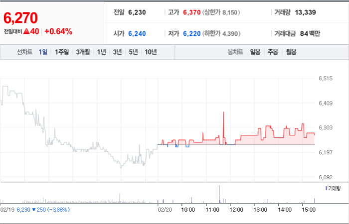 에프앤가이드 주가 분석창