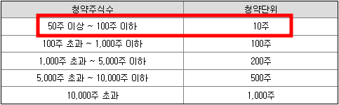 인스웨이브시스템즈 공모주 청약일정(수요예측&#44; 상장일&#44; 주관사)