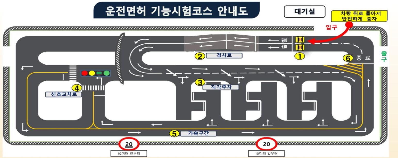 대구칠곡운전면허시험장1종보통자동차면허증갱신적성검사