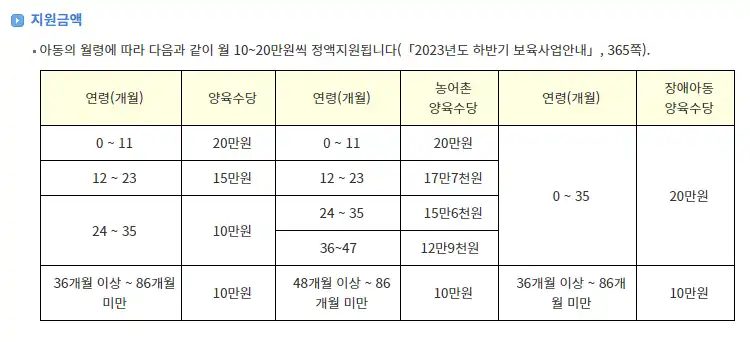 양육수당