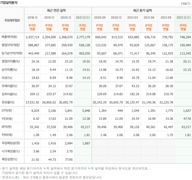 불화수소-관련주-대장주