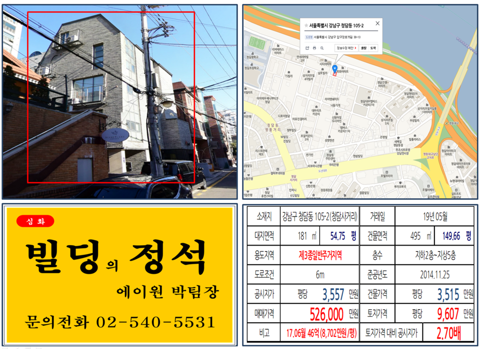  [강남구 빌딩매매사례]청담동 105-2(청담사거리) 52.6억, 평당9,607만원 매매되었습니다.