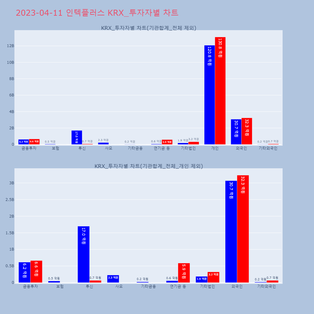 인텍플러스_KRX_투자자별_차트