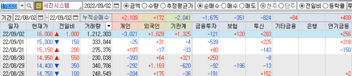 진시스 이미지