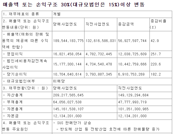 티플랙스 공시(전자공시시스템)