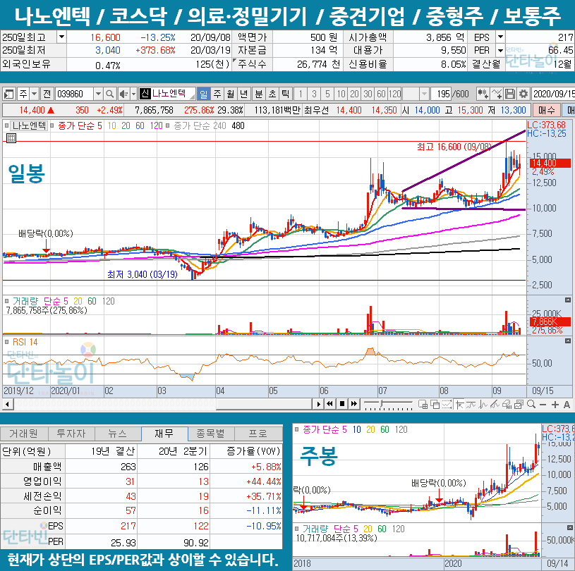 헬스케어_관련주_나노엔텍