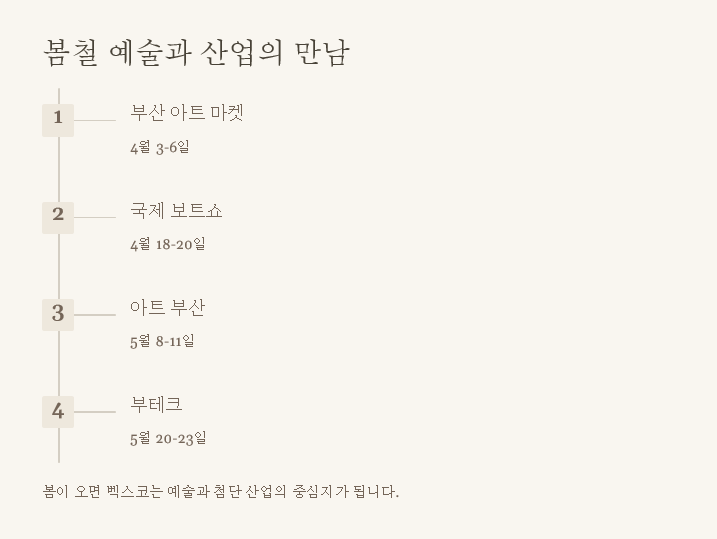 부산 벡스코, 2025년 주요 전시·공연 일정 완벽 가이드 - 2025년 벡스코 행사 일정 한눈에 보기 부산 벡스코, 2025년 주요 전시·공연 일정 완벽 가이드 - 2025년 벡스코 행사 일정 한눈에 보기
