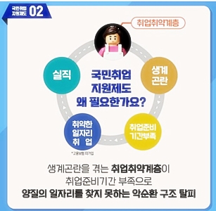 국민취업지원제도신청방법