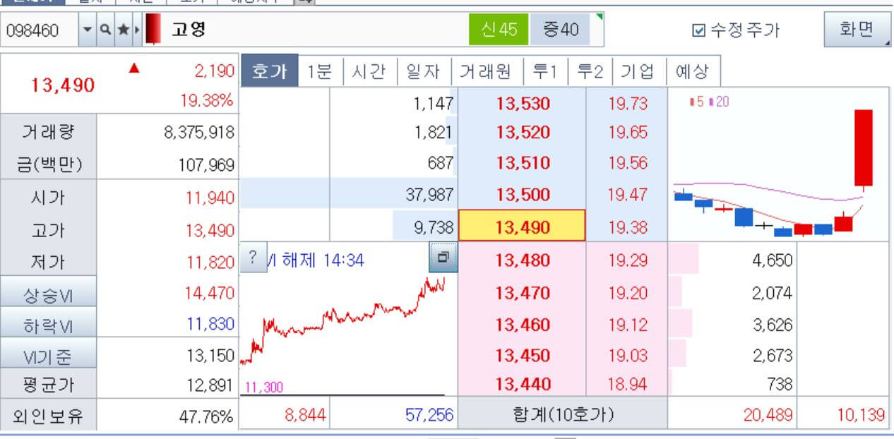 고영-주가