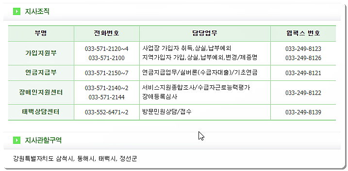 국민연금공단 삼척지사 전화번호 및 팩스번호