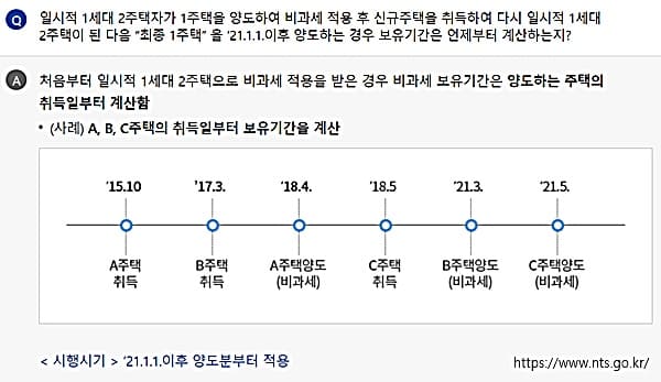 일시적 2주택인 경우 양도세 비과세 요건