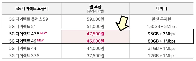 유플러스-다이렉트요금제