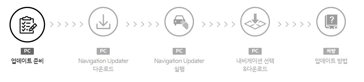 기아자동차_내비게이션_업데이트